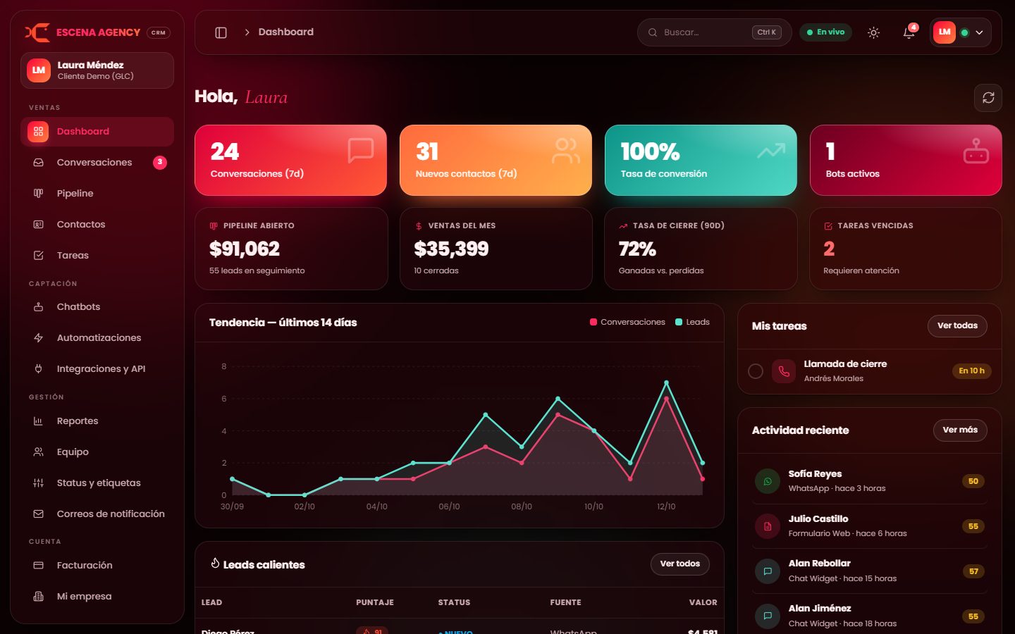 Dashboard del CRM Escena Agency